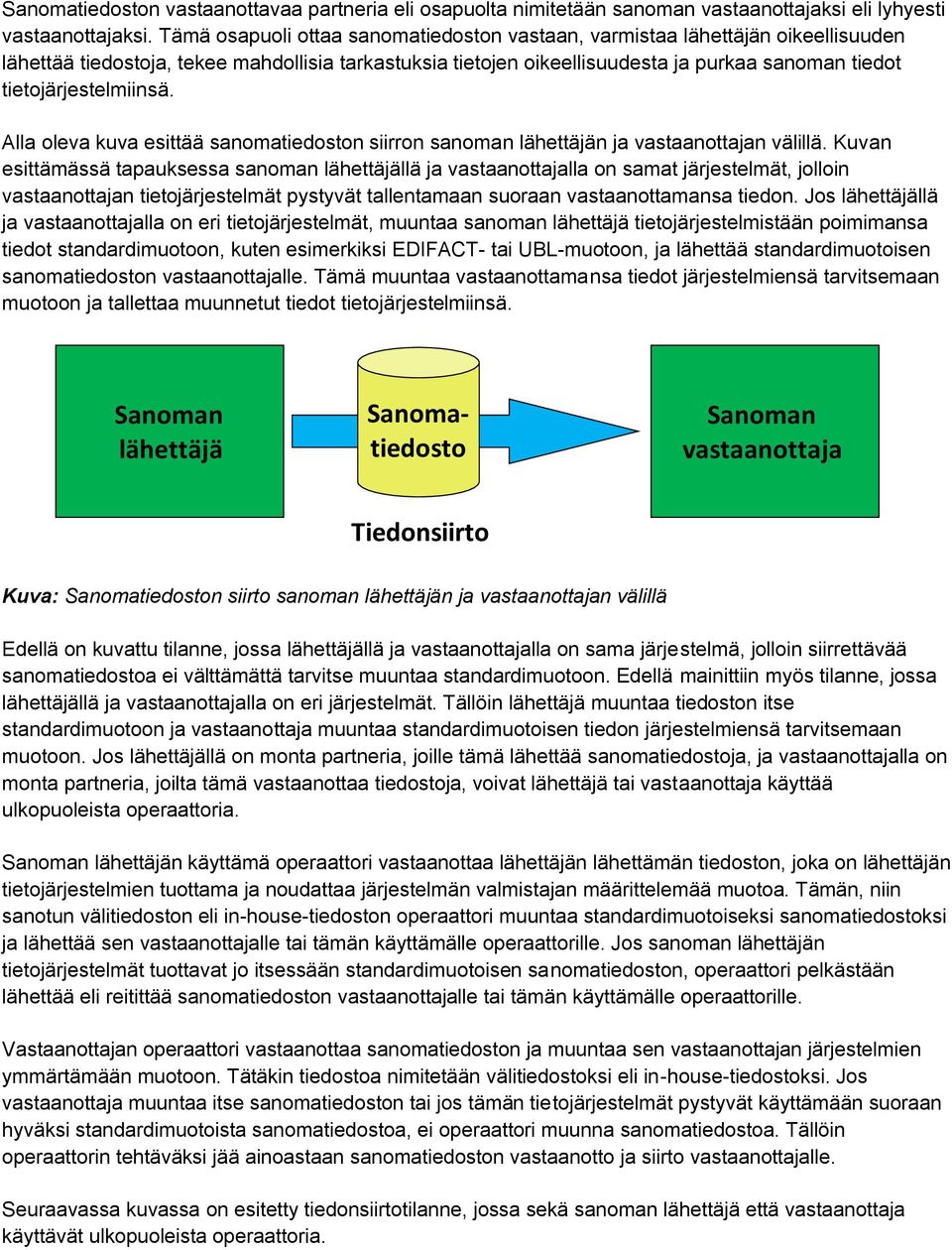 tietojärjestelmiinsä. Alla oleva kuva esittää sanomatiedoston siirron sanoman lähettäjän ja vastaanottajan välillä.