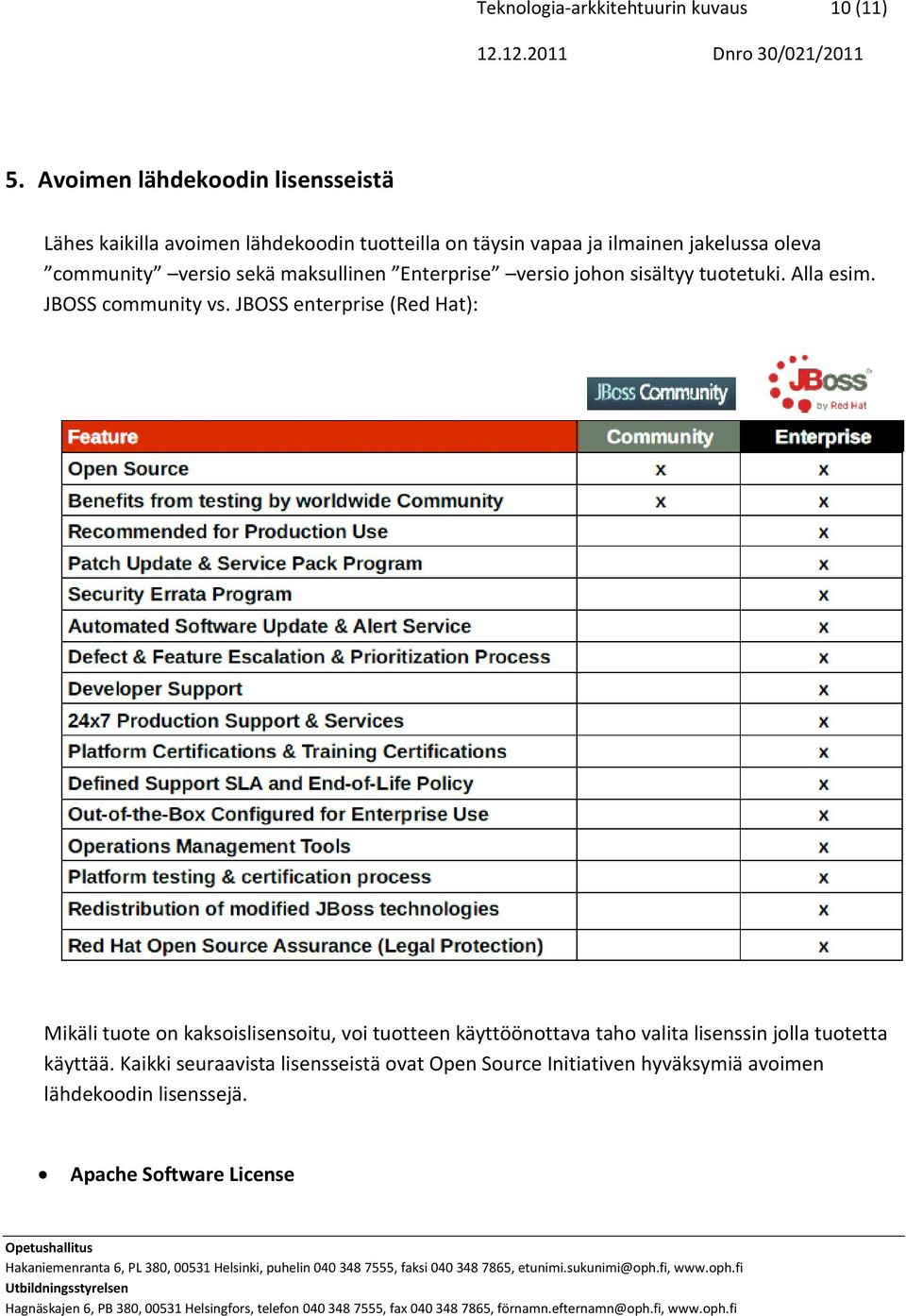 versio sekä maksullinen Enterprise versio johon sisältyy tuotetuki. Alla esim. JBOSS community vs.