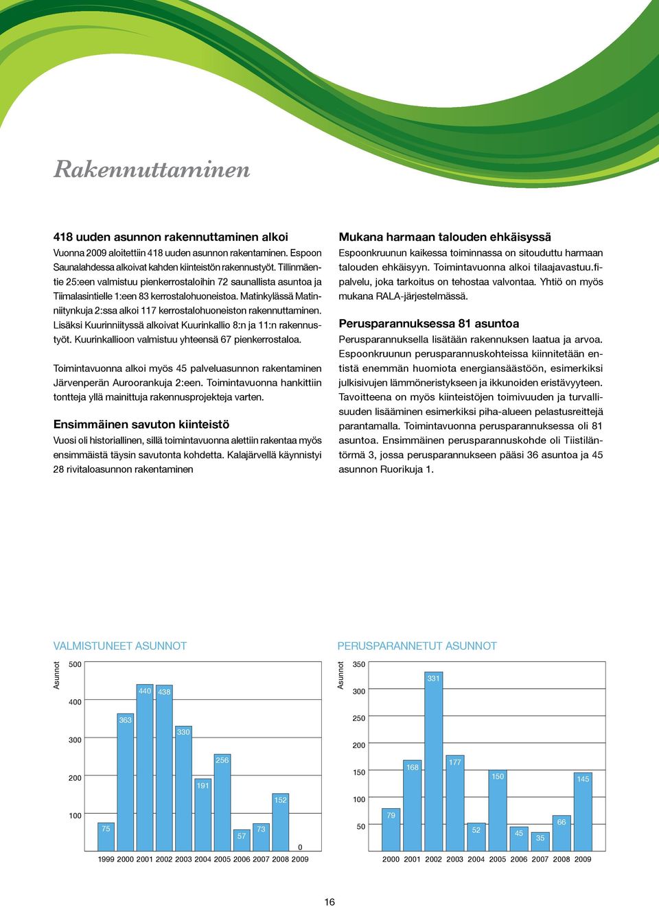 Matinkylässä Matinniitynkuja 2:ssa alkoi 117 kerrostalohuoneiston rakennuttaminen. Lisäksi Kuurinniityssä alkoivat Kuurinkallio 8:n ja 11:n rakennustyöt.