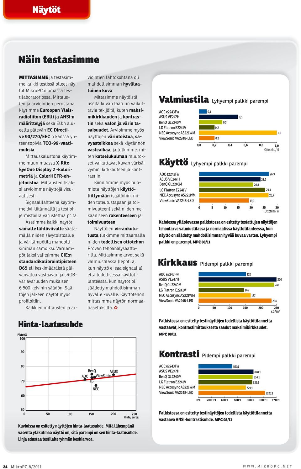 Mittauskalustona käytimme muun muassa X-Rite EyeOne Display 2 -kolorimetriä ja ColorHCFR-ohjelmistoa. Mittausten lisäksi arvioimme näyttöjä visuaalisesti.