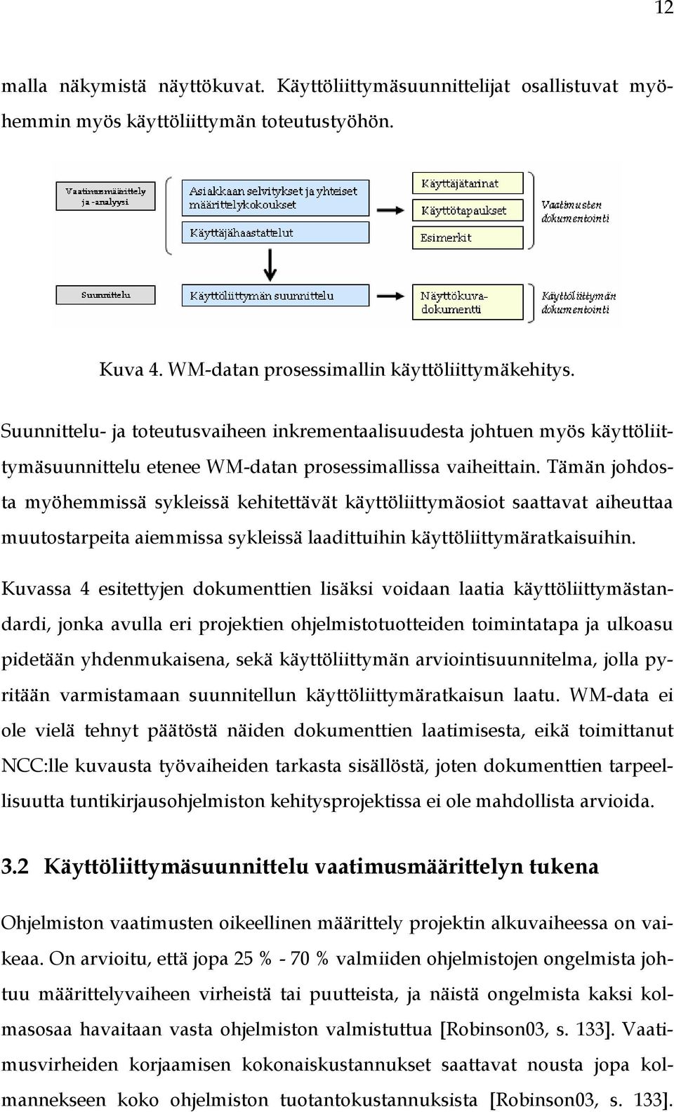 Tämän johdosta myöhemmissä sykleissä kehitettävät käyttöliittymäosiot saattavat aiheuttaa muutostarpeita aiemmissa sykleissä laadittuihin käyttöliittymäratkaisuihin.