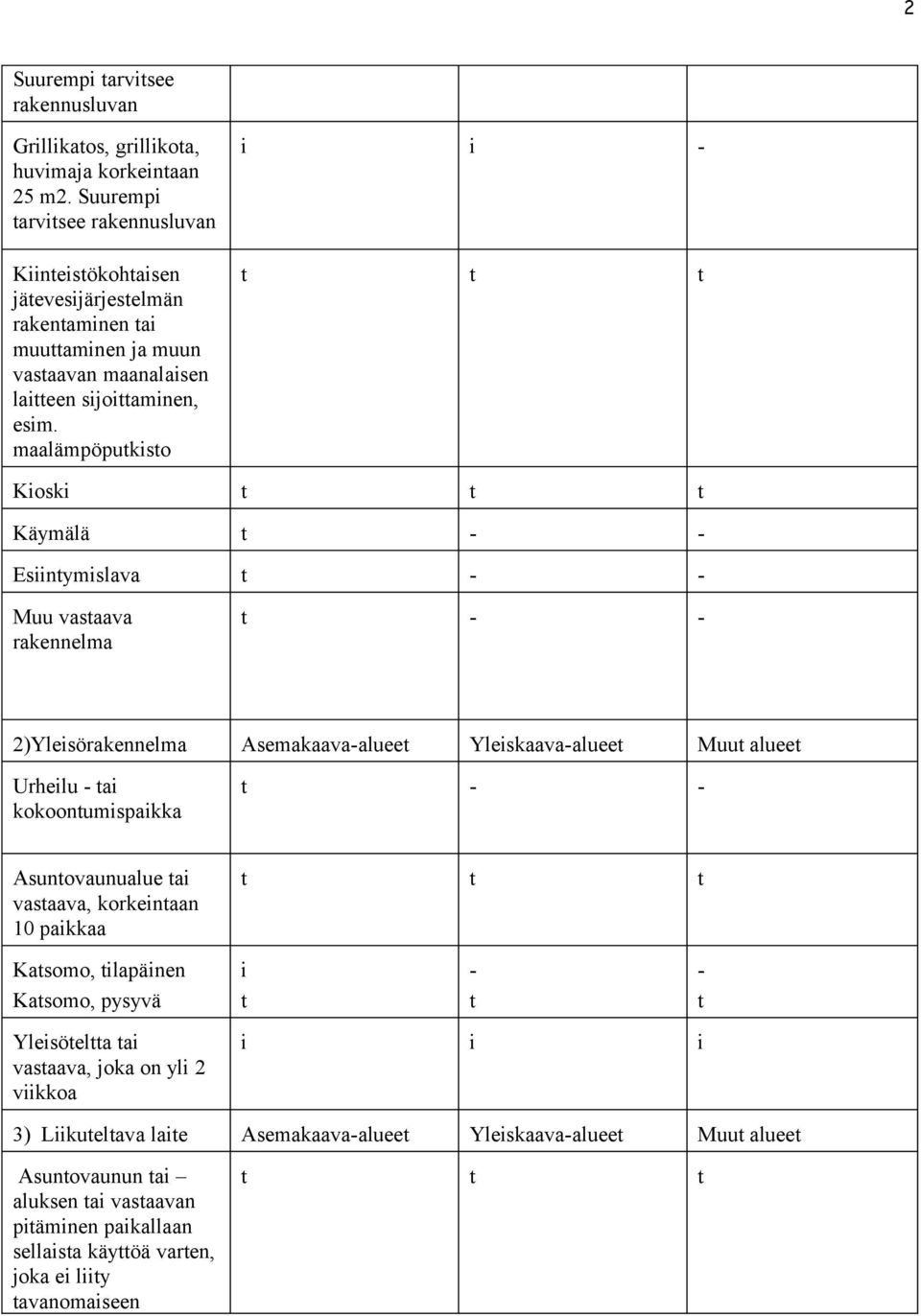 maalämpöputkisto i i - t t t Kioski t t t Käymälä t - - Esiintymislava t - - Muu vastaava rakennelma t - - 2)Yleisörakennelma Asemakaava-alueet Yleiskaava-alueet Muut alueet Urheilu - tai