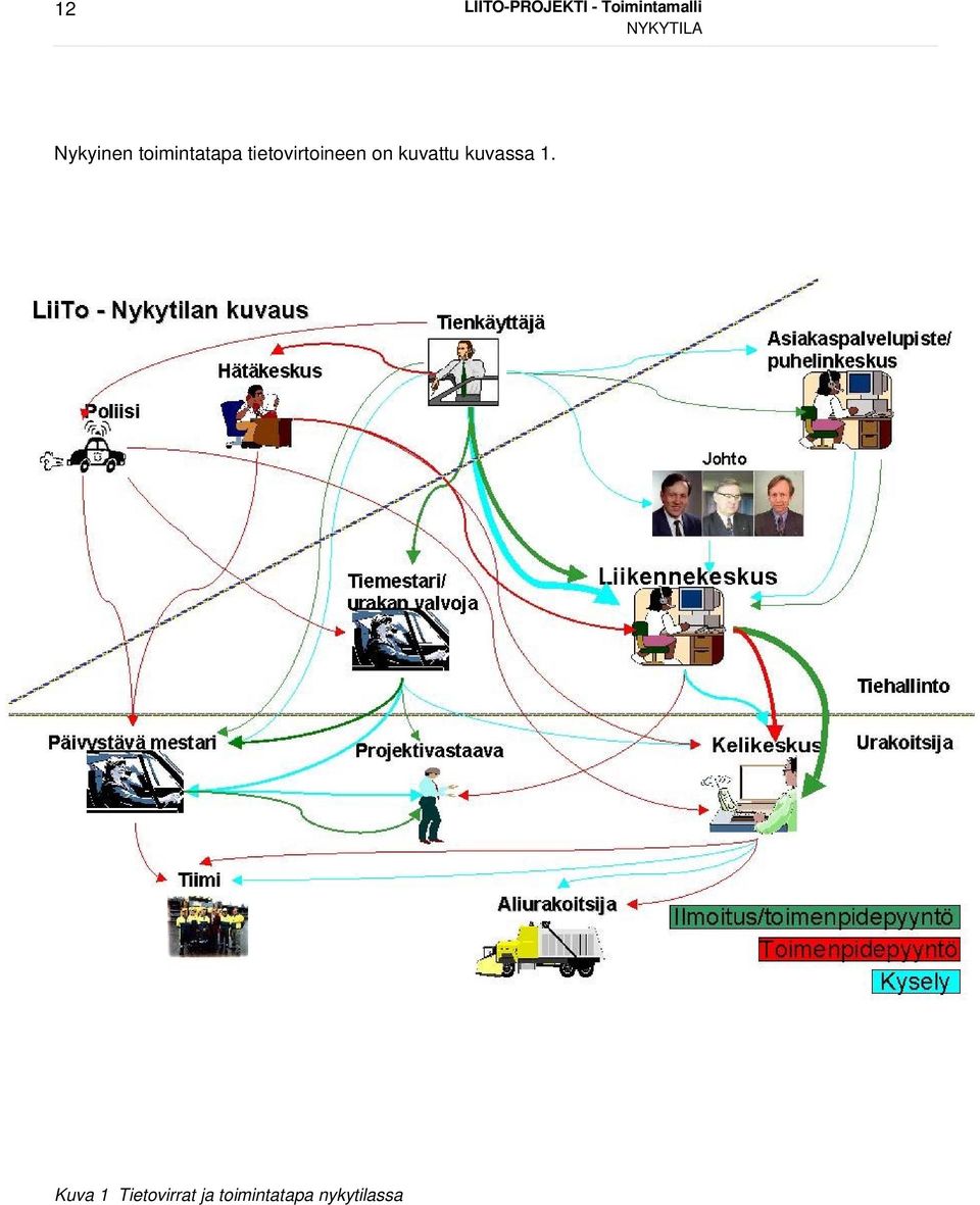 tietovirtoineen on kuvattu kuvassa 1.