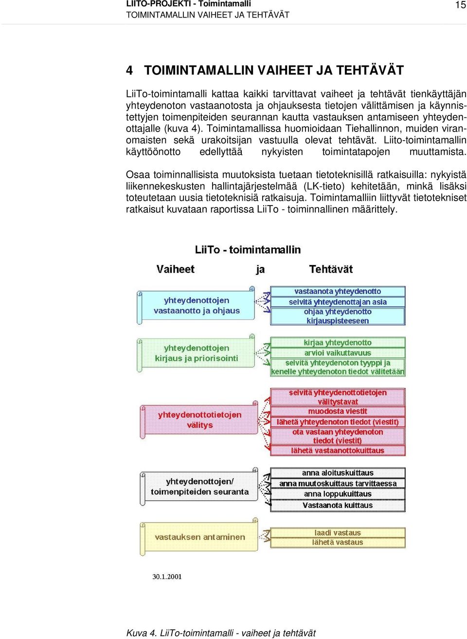 Toimintamallissa huomioidaan Tiehallinnon, muiden viranomaisten sekä urakoitsijan vastuulla olevat tehtävät. Liito-toimintamallin käyttöönotto edellyttää nykyisten toimintatapojen muuttamista.