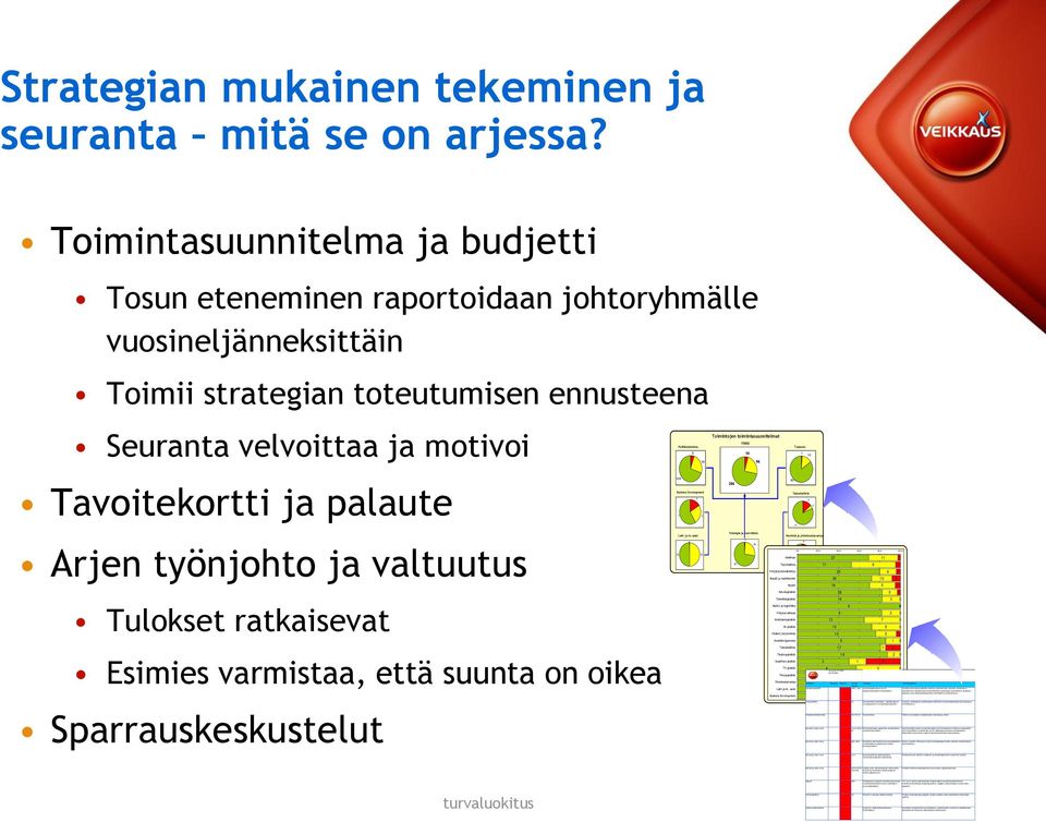 suunnitelman mukainen toiminta sekä asiakastutkimustiedon liittämiseksi asiakastietoon. Luodaan edellytykset osallistumalla aktiivisesti tuotekehitystyöhön ja tarjoaman kehittämiseen.