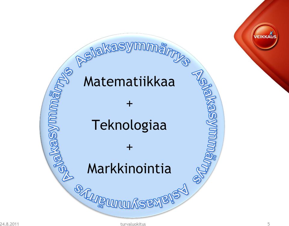 Markkinointia 24.