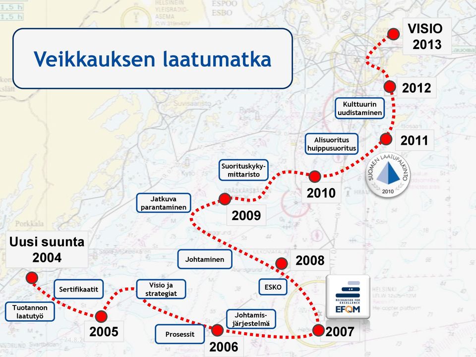 Johtaminen 28 Sertifikaatit Visio ja strategiat ESKO Tuotannon laatutyö