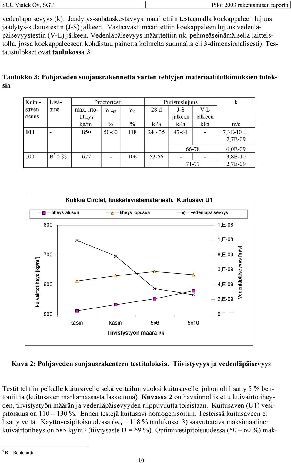 pehmeäseinämäisellä laitteistolla, jossa koekappaleeseen kohdistuu painetta kolmelta suunnalta eli 3-dimensionalisesti). Testaustulokset ovat taulukossa 3.