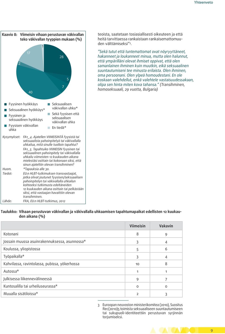 Sekä tutut että tuntemattomat ovat nöyryyttäneet, hakanneet ja loukanneet minua, mutta olen halunnut, että ympärilläni olevat ihmiset oppivat, että olen samanlainen ihminen kuin muutkin, eikä