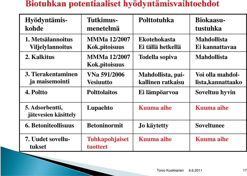 Tierakentaminen ja maisemointi VNa 591/2006 Vesiuutto Mahdollista, paikallinen ratkaisu Voi olla mahdollista,kannattaako 4.