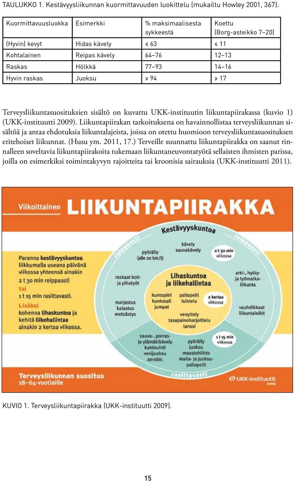 (Borg-asteikko 7 20) Terveysliikuntasuosituksien sisältö on kuvattu UKK-instituutin liikuntapiirakassa (kuvio 1) (UKK-instituutti 2009).