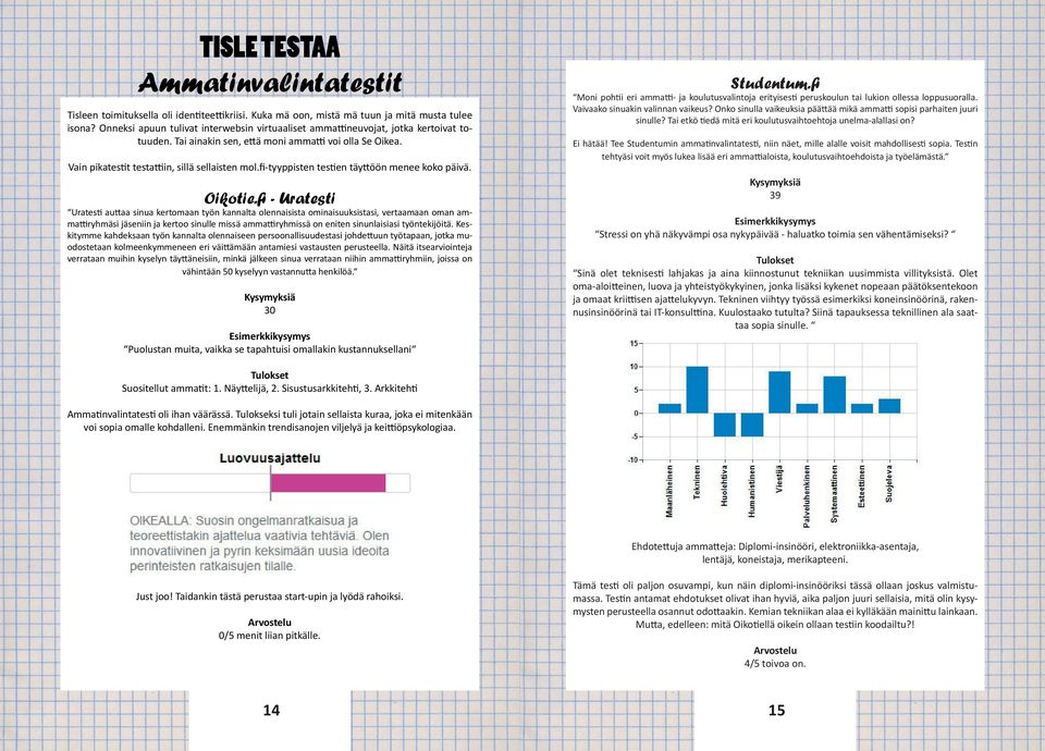 fi-tyyppisten testien täyttöön menee koko päivä. Oikotie.