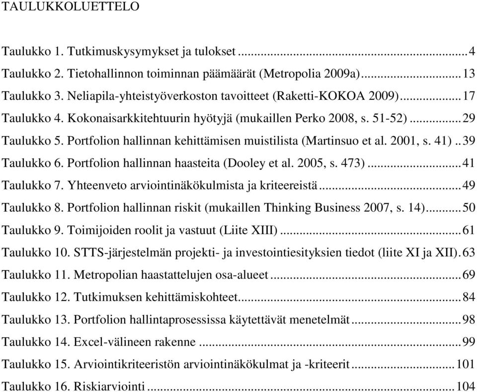 Portfolion hallinnan kehittämisen muistilista (Martinsuo et al. 2001, s. 41).. 39 Taulukko 6. Portfolion hallinnan haasteita (Dooley et al. 2005, s. 473)... 41 Taulukko 7.