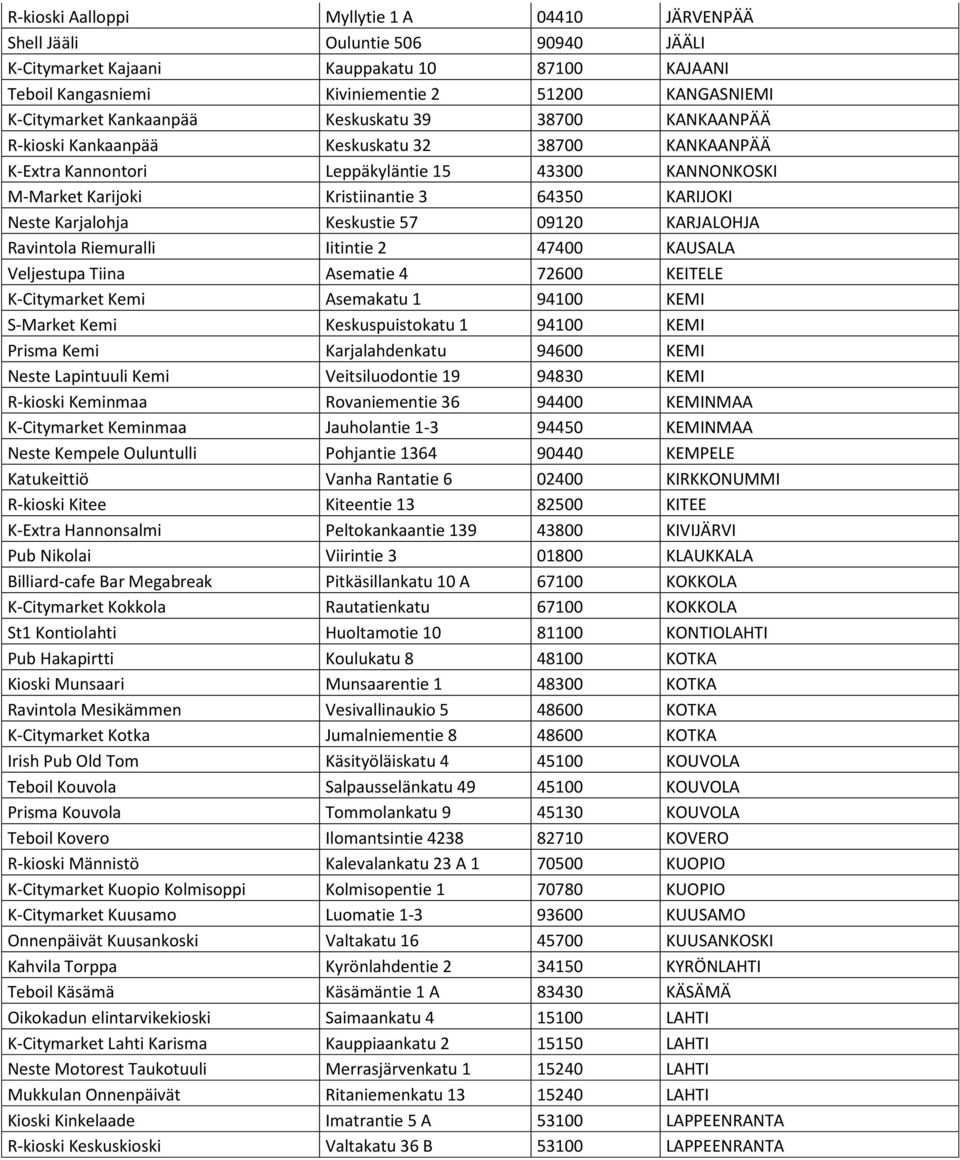 Neste Karjalohja Keskustie 57 09120 KARJALOHJA Ravintola Riemuralli Iitintie 2 47400 KAUSALA Veljestupa Tiina Asematie 4 72600 KEITELE K-Citymarket Kemi Asemakatu 1 94100 KEMI S-Market Kemi