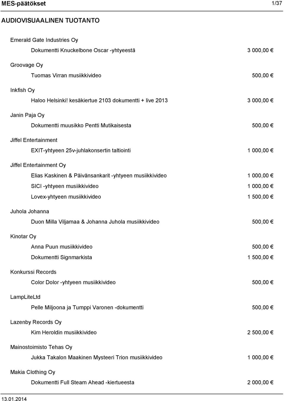 Entertainment Oy Elias Kaskinen & Päivänsankarit -yhtyeen musiikkivideo 1 000,00 SICI -yhtyeen musiikkivideo 1 000,00 Lovex-yhtyeen musiikkivideo 1 500,00 Juhola Johanna Duon Milla Viljamaa & Johanna
