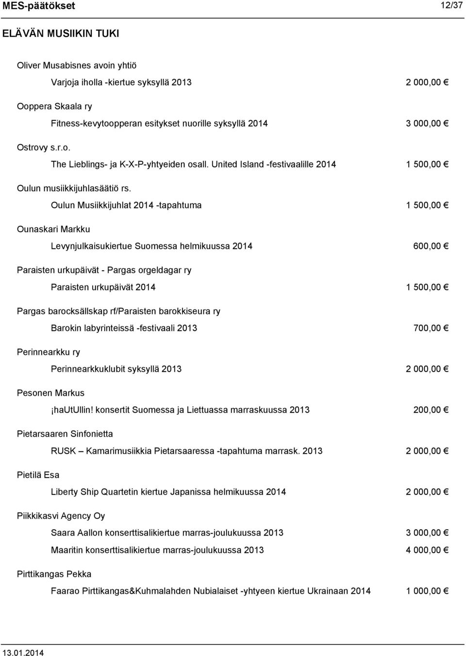 Oulun Musiikkijuhlat 2014 -tapahtuma 1 500,00 Ounaskari Markku Levynjulkaisukiertue Suomessa helmikuussa 2014 600,00 Paraisten urkupäivät - Pargas orgeldagar ry Paraisten urkupäivät 2014 1 500,00