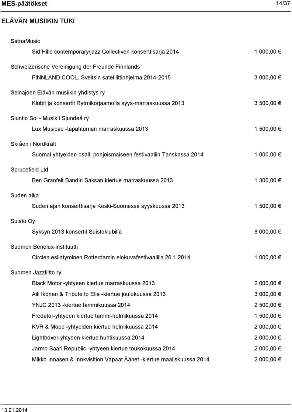 -tapahtuman marraskuussa 2013 1 500,00 Skråen i Nordkraft Suomal.yhtyeiden osall.