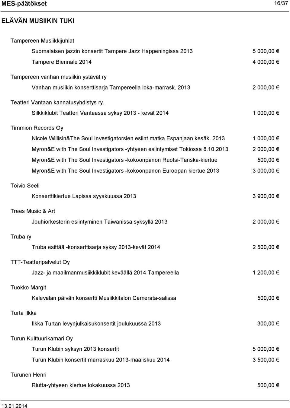 Silkkiklubit Teatteri Vantaassa syksy 2013 - kevät 2014 1 000,00 Timmion Records Oy Nicole Willisin&The Soul Investigatorsien esiint.matka Espanjaan kesäk.