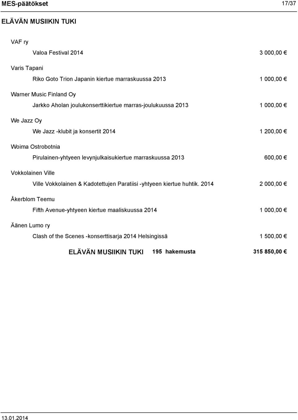 Pirulainen-yhtyeen levynjulkaisukiertue marraskuussa 2013 600,00 Vokkolainen Ville Ville Vokkolainen & Kadotettujen Paratiisi -yhtyeen kiertue huhtik.