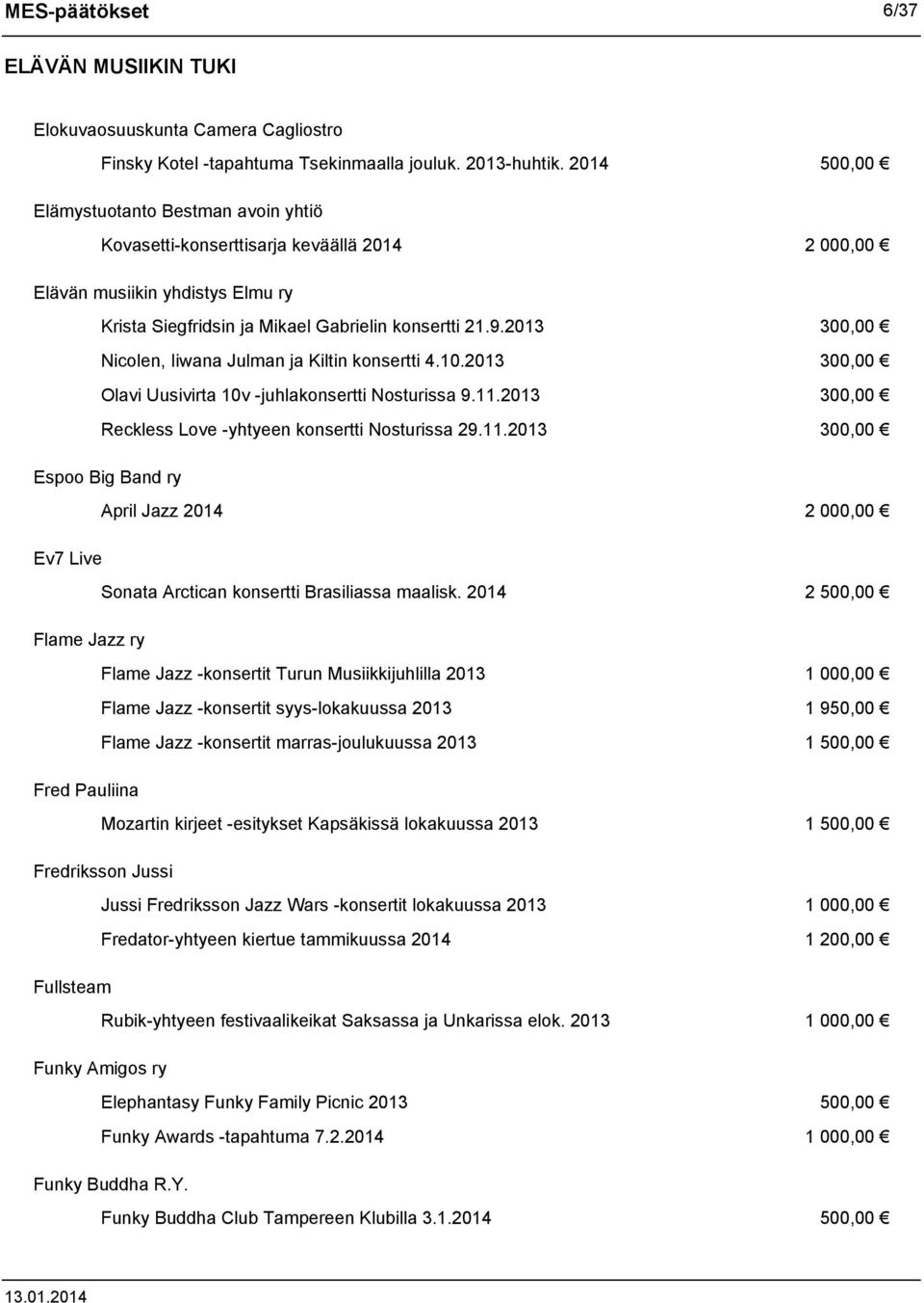 2013 300,00 Nicolen, Iiwana Julman ja Kiltin konsertti 4.10.2013 300,00 Olavi Uusivirta 10v -juhlakonsertti Nosturissa 9.11.