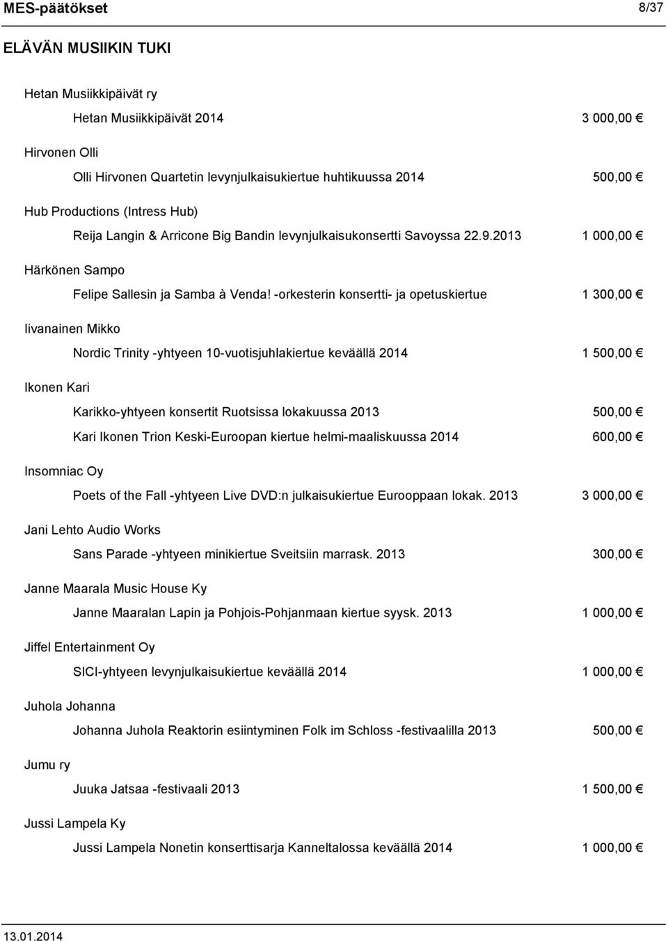 -orkesterin konsertti- ja opetuskiertue 1 300,00 Iivanainen Mikko Nordic Trinity -yhtyeen 10-vuotisjuhlakiertue keväällä 2014 1 500,00 Ikonen Kari Karikko-yhtyeen konsertit Ruotsissa lokakuussa 2013