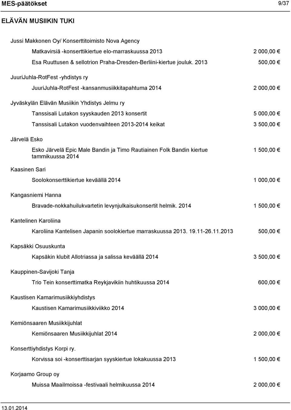 2013 500,00 JuuriJuhla-RotFest -yhdistys ry JuuriJuhla-RotFest -kansanmusiikkitapahtuma 2014 2 000,00 Jyväskylän Elävän Musiikin Yhdistys Jelmu ry Tanssisali Lutakon syyskauden 2013 konsertit 5