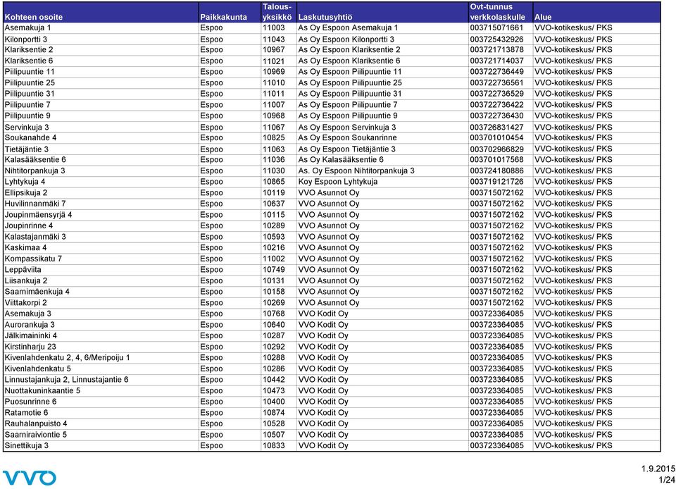 11 003722736449 VVO-kotikeskus/ PKS Piilipuuntie 25 Espoo 11010 As Oy Espoon Piilipuuntie 25 003722736561 VVO-kotikeskus/ PKS Piilipuuntie 31 Espoo 11011 As Oy Espoon Piilipuuntie 31 003722736529