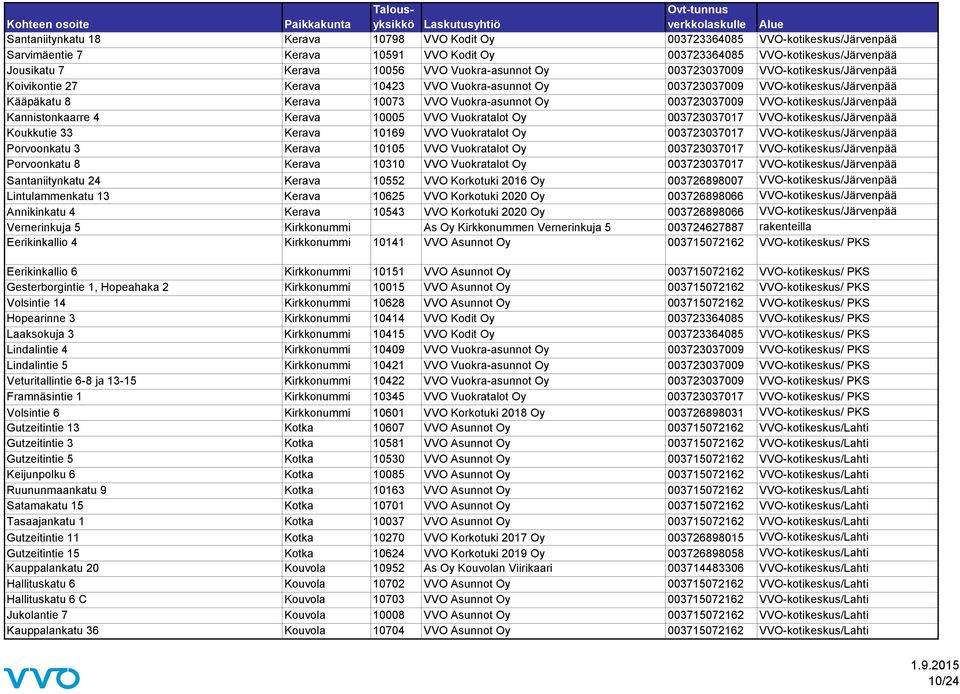 003723037009 VVO-kotikeskus/Järvenpää Kannistonkaarre 4 Kerava 10005 VVO Vuokratalot Oy 003723037017 VVO-kotikeskus/Järvenpää Koukkutie 33 Kerava 10169 VVO Vuokratalot Oy 003723037017