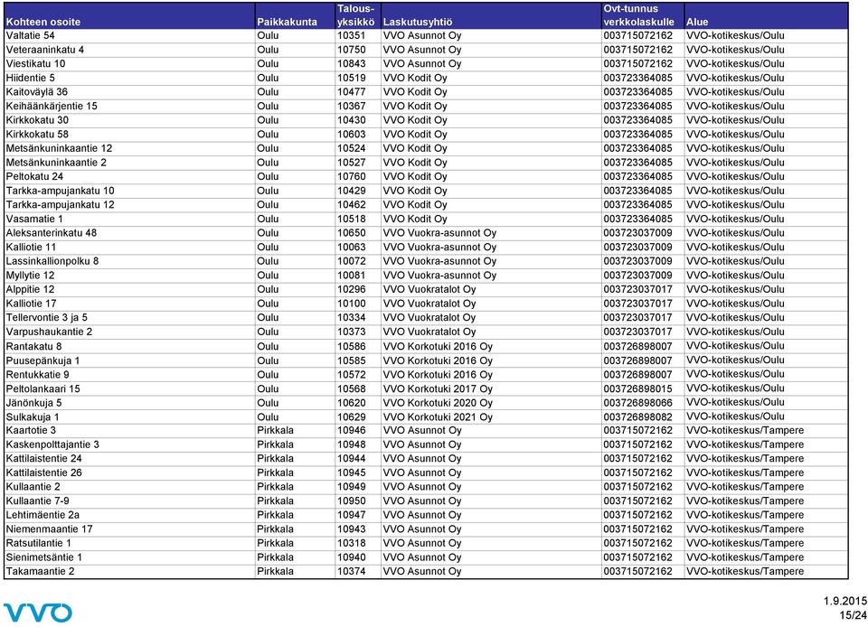 Kodit Oy 003723364085 VVO-kotikeskus/Oulu Kirkkokatu 30 Oulu 10430 VVO Kodit Oy 003723364085 VVO-kotikeskus/Oulu Kirkkokatu 58 Oulu 10603 VVO Kodit Oy 003723364085 VVO-kotikeskus/Oulu