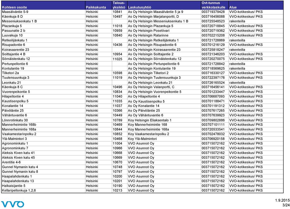 Helsinki 10959 As Oy Helsingin Posetiivari 003720719362 VVO-kotikeskus/ PKS Luuvakuja 10 Helsinki 10840 As Oy Helsingin Ratarinne 003702215208 VVO-kotikeskus/ PKS Retkeilijänkatu 1 Helsinki As Oy