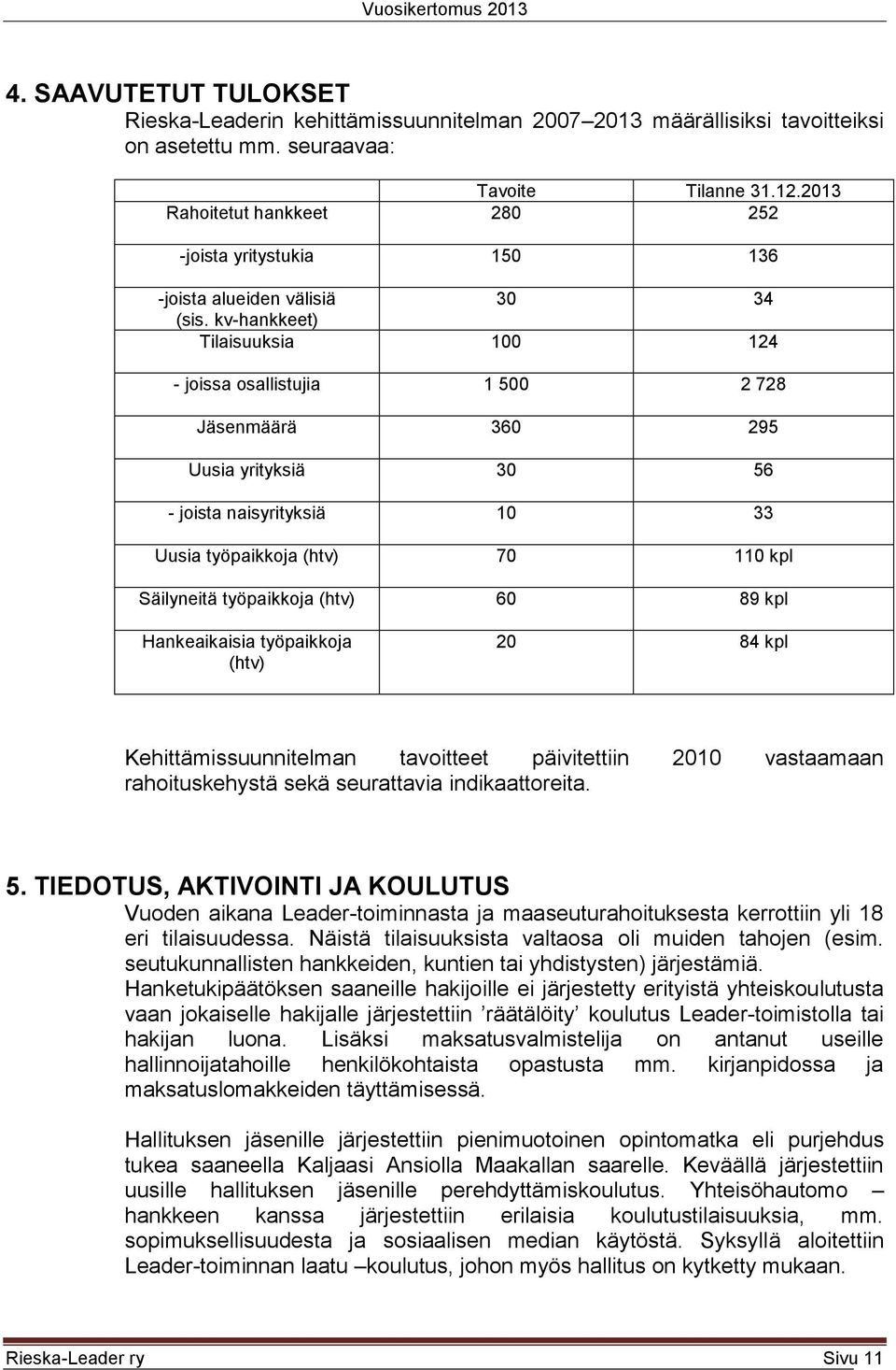 kv-hankkeet) Tilaisuuksia 100 124 - joissa osallistujia 1 500 2 728 Jäsenmäärä 360 295 Uusia yrityksiä 30 56 - joista naisyrityksiä 10 33 Uusia työpaikkoja (htv) 70 110 kpl Säilyneitä työpaikkoja