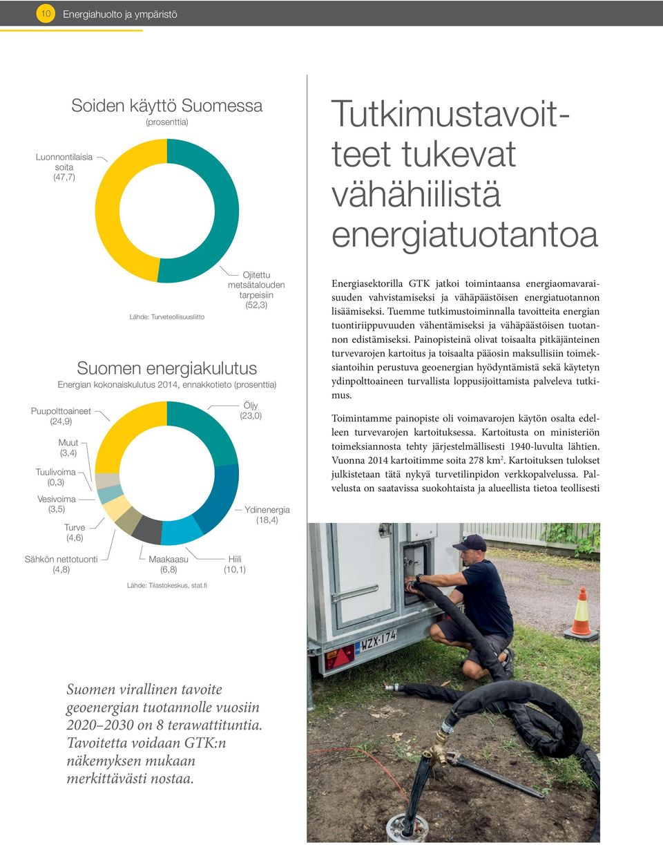 energiatuotantoa Energiasektorilla GTK jatkoi toimintaansa energiaomavaraisuuden vahvistamiseksi ja vähäpäästöisen energiatuotannon lisäämiseksi.