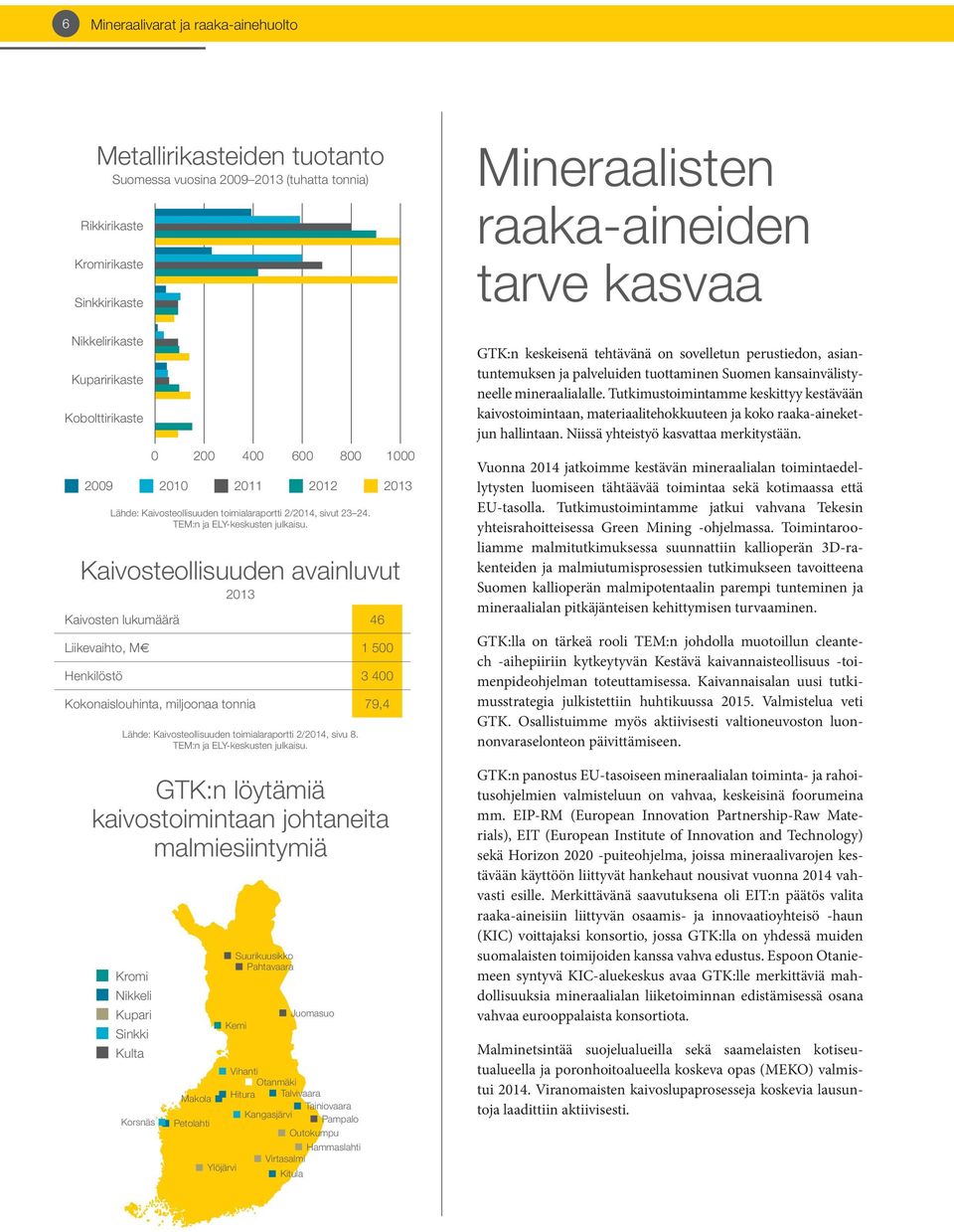 Kaivosteollisuuden avainluvut 2013 Kaivosten lukumäärä 46 Liikevaihto, M 1 500 Henkilöstö 3 400 Kokonaislouhinta, miljoonaa tonnia 79,4 Lähde: Kaivosteollisuuden toimialaraportti 2/2014, sivu 8.