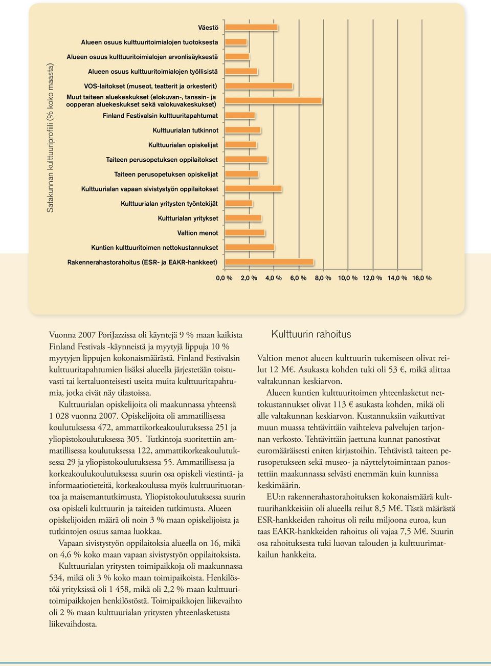 tutkinnot Kulttuurialan opiskelijat Taiteen perusopetuksen oppilaitokset Taiteen perusopetuksen opiskelijat Kulttuurialan vapaan sivistystyön oppilaitokset Kulttuurialan yritysten työntekijät