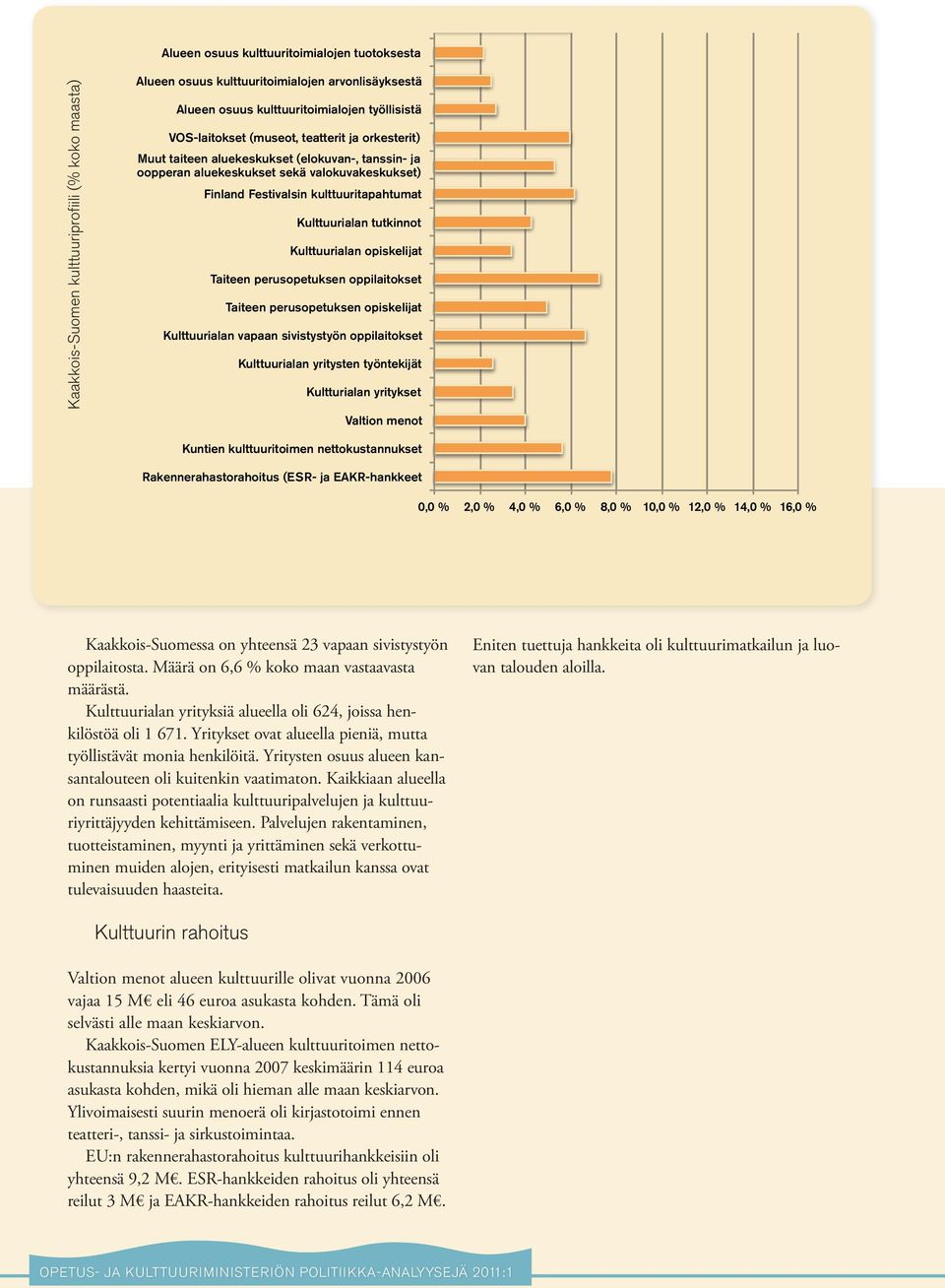 tutkinnot Kulttuurialan opiskelijat Taiteen perusopetuksen oppilaitokset Taiteen perusopetuksen opiskelijat Kulttuurialan vapaan sivistystyön oppilaitokset Kulttuurialan yritysten työntekijät