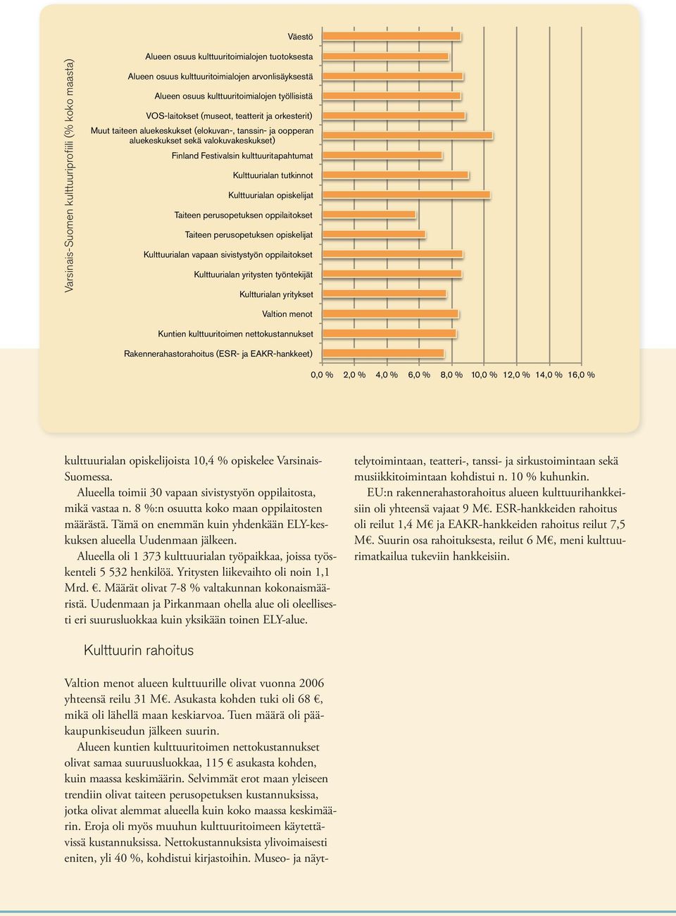 Kulttuurialan tutkinnot Kulttuurialan opiskelijat Taiteen perusopetuksen oppilaitokset Taiteen perusopetuksen opiskelijat Kulttuurialan vapaan sivistystyön oppilaitokset Kulttuurialan yritysten