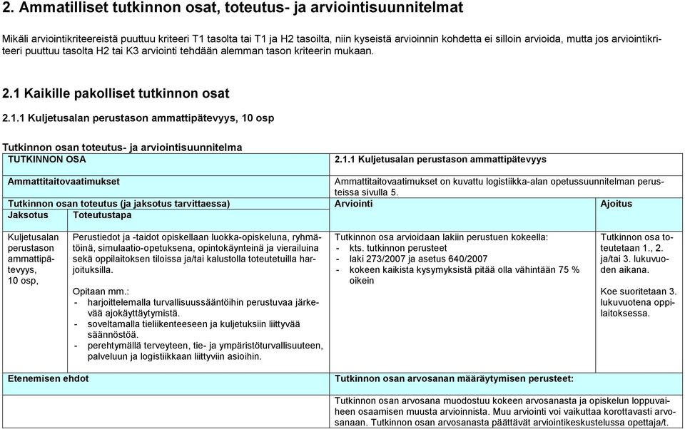 Kaikille pakolliset tutkinnon osat 2.1.1 Kuljetusalan perustason ammattipätevyys, 10 osp Tutkinnon osan toteutus- ja arviointisuunnitelma TUTKINNON OSA 2.1.1 Kuljetusalan perustason ammattipätevyys Ammattitaitovaatimukset Ammattitaitovaatimukset on kuvattu logistiikka-alan opetussuunnitelman perusteissa sivulla 5.