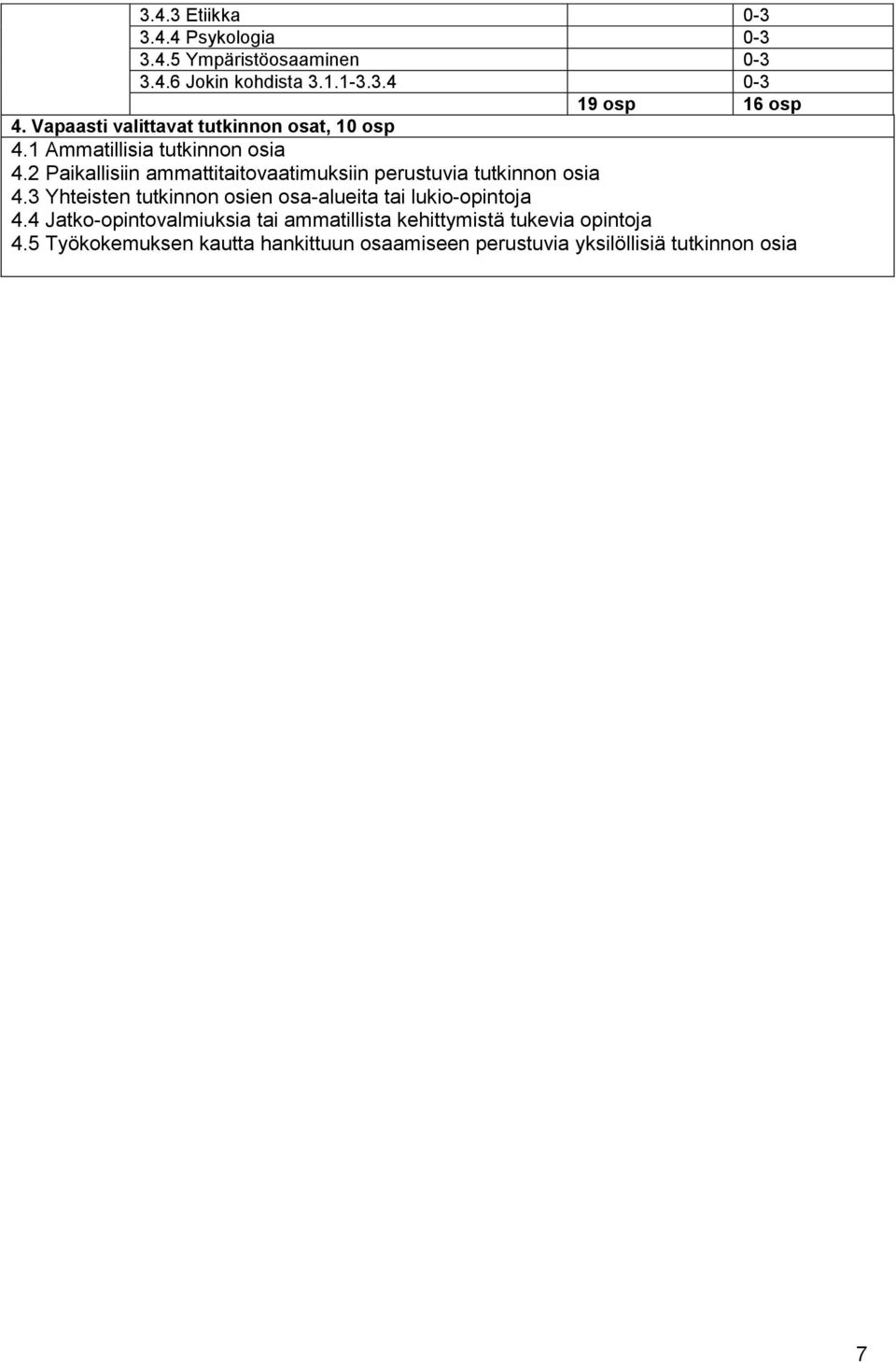2 Paikallisiin ammattitaitovaatimuksiin perustuvia tutkinnon osia 4.
