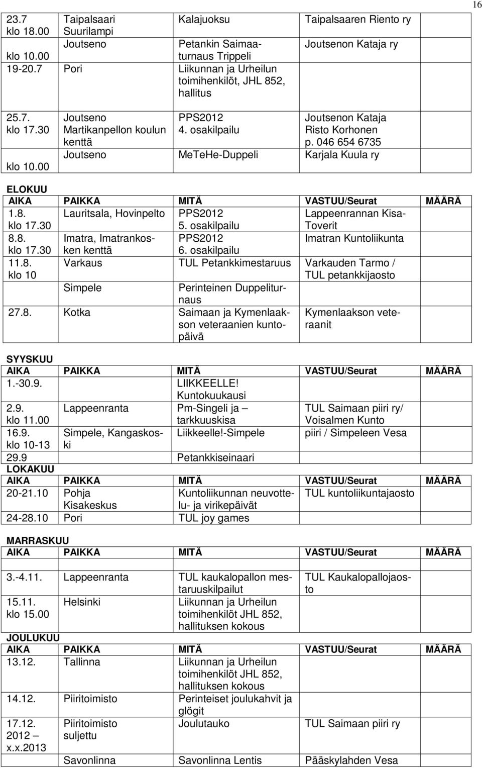 osakilpailu Joutsenon Kataja Risto Korhonen p. 046 654 6735 Joutseno MeTeHe-Duppeli Karjala Kuula ry ELOKUU AIKA PAIKKA MITÄ VASTUU/Seurat MÄÄRÄ 1.8. klo 17.30 Lauritsala, Hovinpelto PPS2012 5.