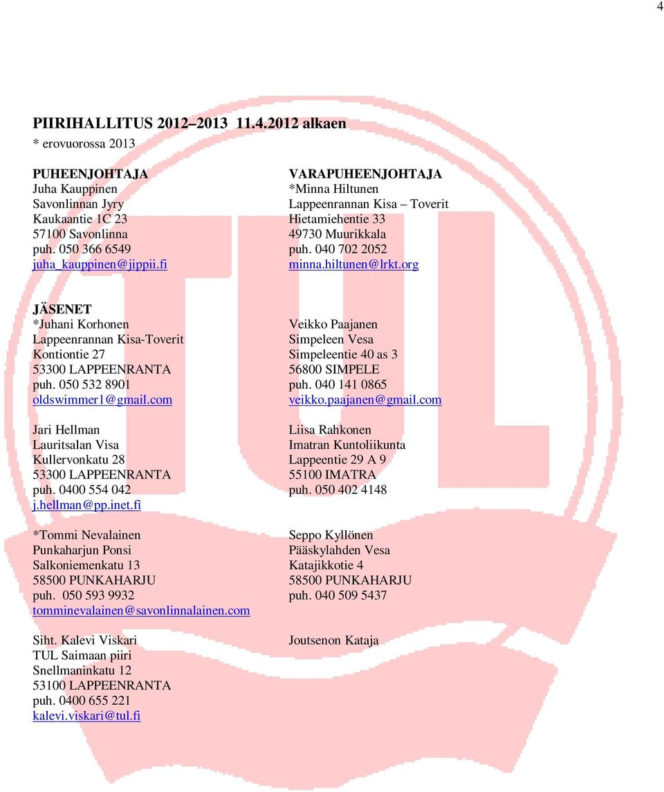 org JÄSENET *Juhani Korhonen Veikko Paajanen Lappeenrannan Kisa-Toverit Simpeleen Vesa Kontiontie 27 Simpeleentie 40 as 3 53300 LAPPEENRANTA 56800 SIMPELE puh. 050 532 8901 puh.