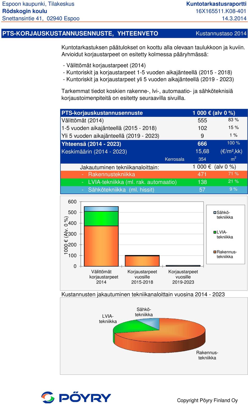 5 vuoden aikajänteellä (2019-2023) Tarkemmat tiedot koskien rakenne-, lvi-, automaatio- ja sähköteknisiä korjaustoimenpiteitä on esitetty seuraavilla sivuilla.