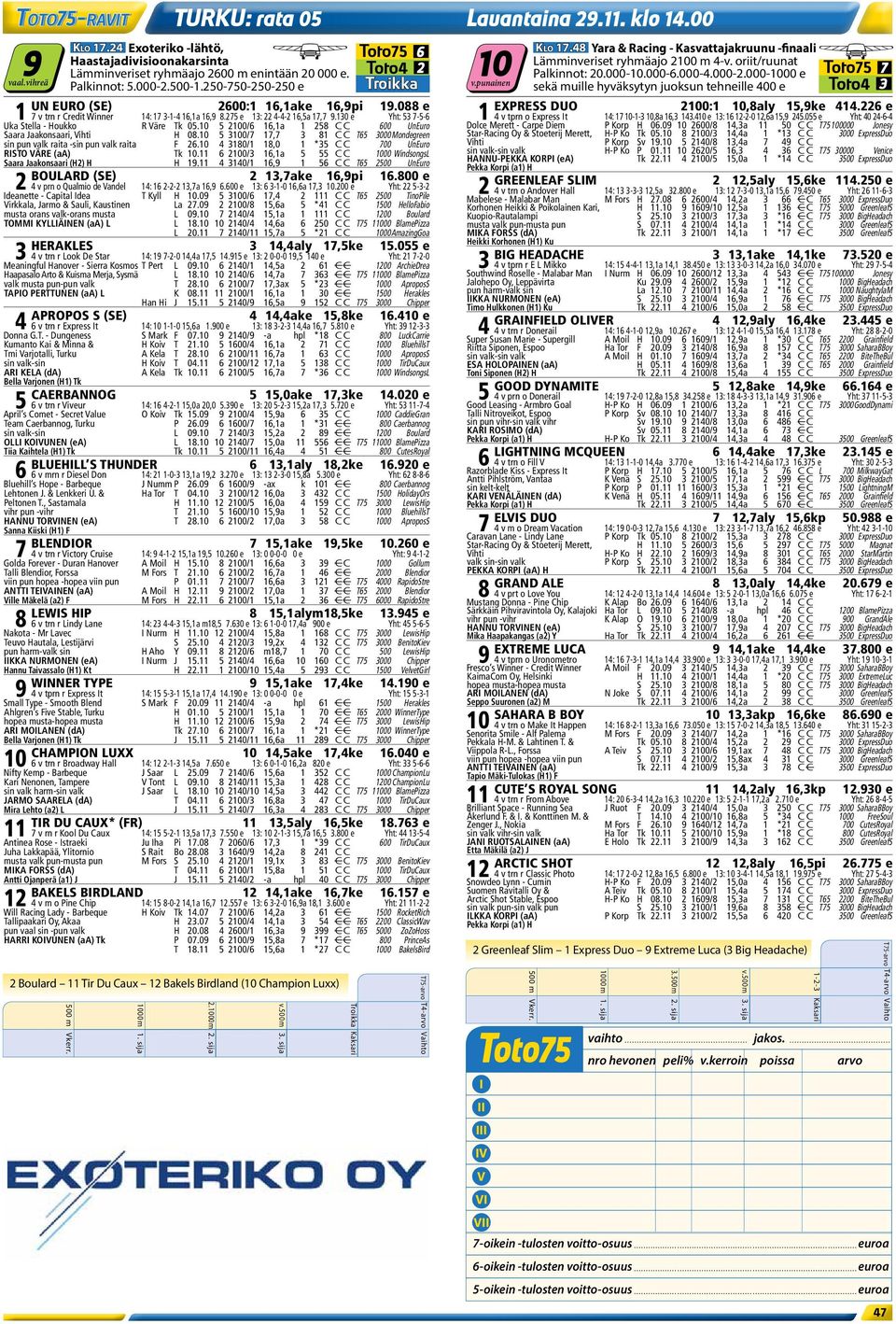 punainen sekä muille hyväksytyn juoksun tehneille 400 e Toto4 3 UN EURO (SE) 2600:1 16,1ake 16,9pi 19.088 e EPRESS DUO 2100:1 10,8aly 15,9ke 414.