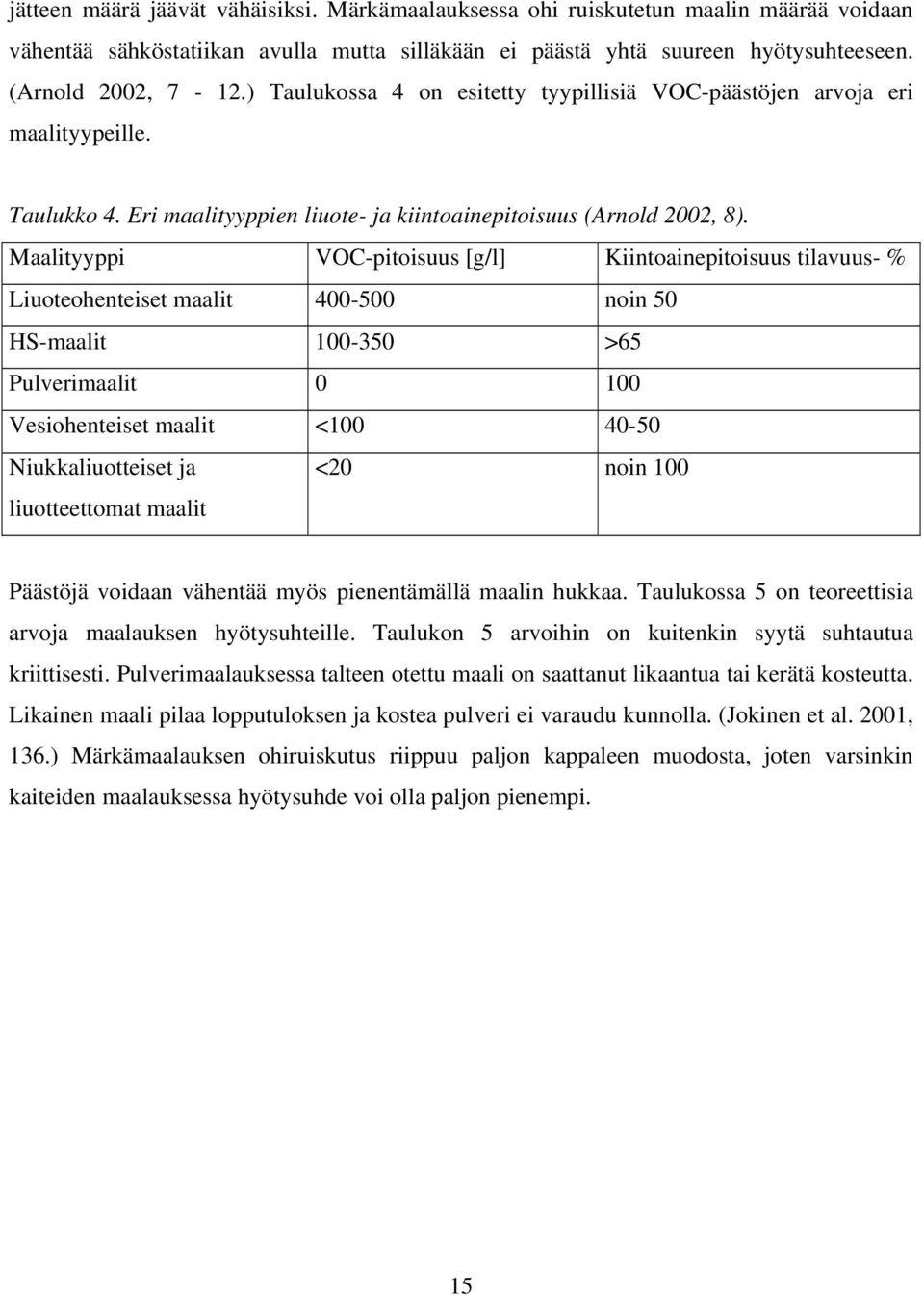 Maalityyppi VOC-pitoisuus [g/l] Kiintoainepitoisuus tilavuus- % Liuoteohenteiset maalit 400-500 noin 50 HS-maalit 100-350 >65 Pulverimaalit 0 100 Vesiohenteiset maalit <100 40-50 Niukkaliuotteiset ja