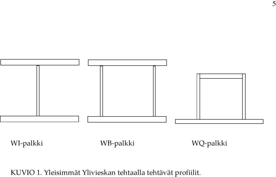 Yleisimmät Ylivieskan