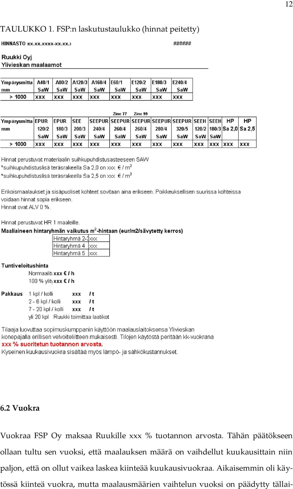 Tähän päätökseen ollaan tultu sen vuoksi, että maalauksen määrä on vaihdellut kuukausittain