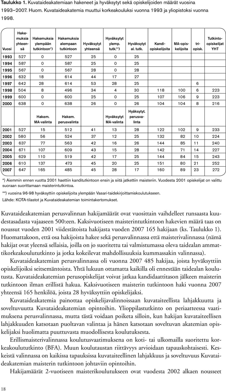 ntoon*) Hakemuksia alempaan tutki