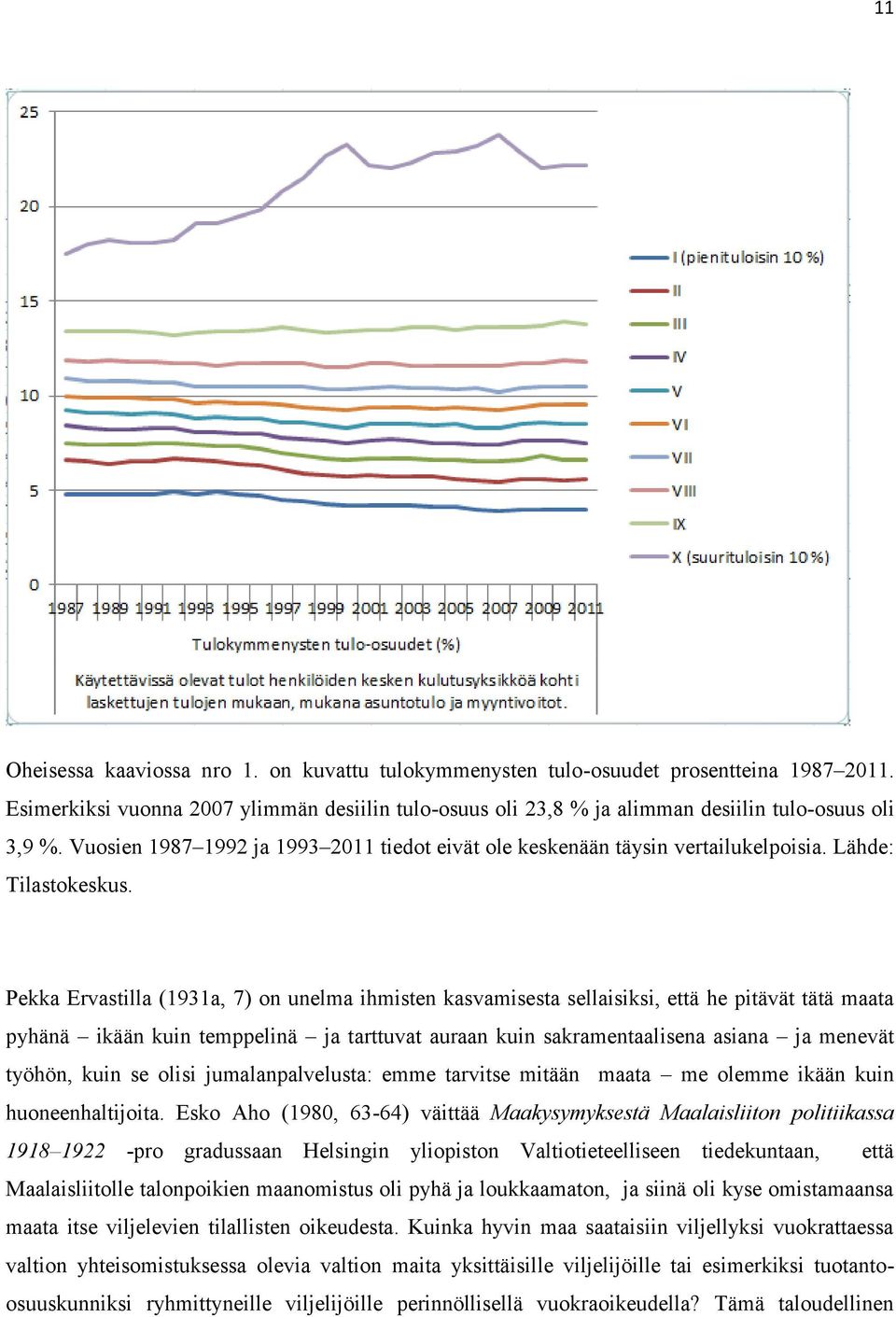 Pekka Ervastilla (1931a, 7) on unelma ihmisten kasvamisesta sellaisiksi, että he pitävät tätä maata pyhänä ikään kuin temppelinä ja tarttuvat auraan kuin sakramentaalisena asiana ja menevät työhön,