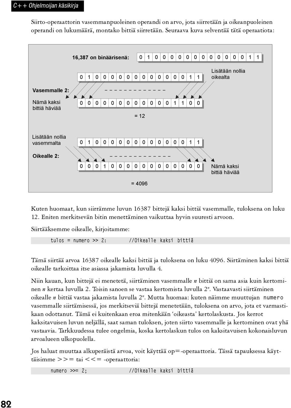 0 0 0 0 0 0 0 0 0 1 1 0 0 = 12 Lisätään nollia vasemmalta 0 1 0 0 0 0 0 0 0 0 0 0 0 0 1 1 Oikealle 2: 0 0 0 1 0 0 0 0 0 0 0 0 0 0 0 0 Nämä kaksi bittiä häviää = 4096 Kuten huomaat, kun siirrämme