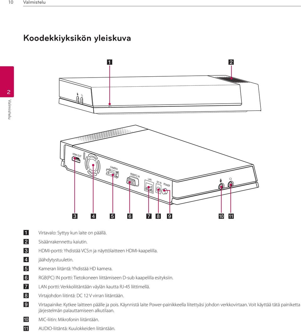 RGB(PC) IN portti: Tietokoneen liittämiseen D-sub kaapelilla esityksiin. LAN portti: Verkkoliitäntään väylän kautta RJ-45 liittimellä. Virtajohdon liitintä: DC 12 V virran liitäntään.