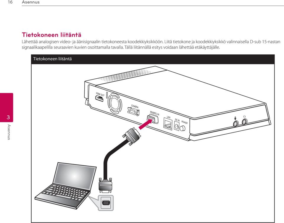 Liitä tietokone ja koodekkiyksikkö valinnaisella D-sub 15-nastan signaalikaapelilla